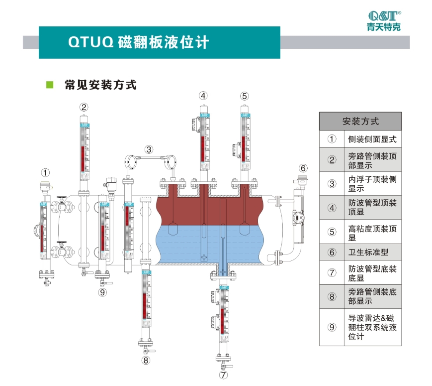 磁翻板液位計1