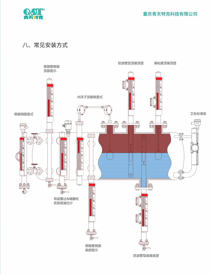磁翻板液位計3 磁翻板液位計3